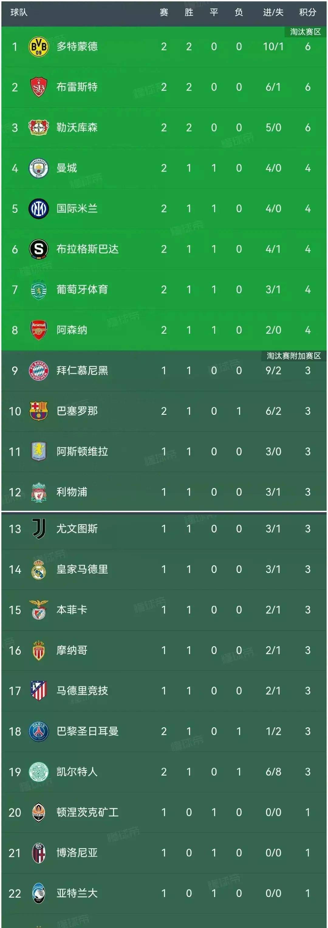 亚眉主场惨败，法甲积分榜逐渐滑坡的简单介绍