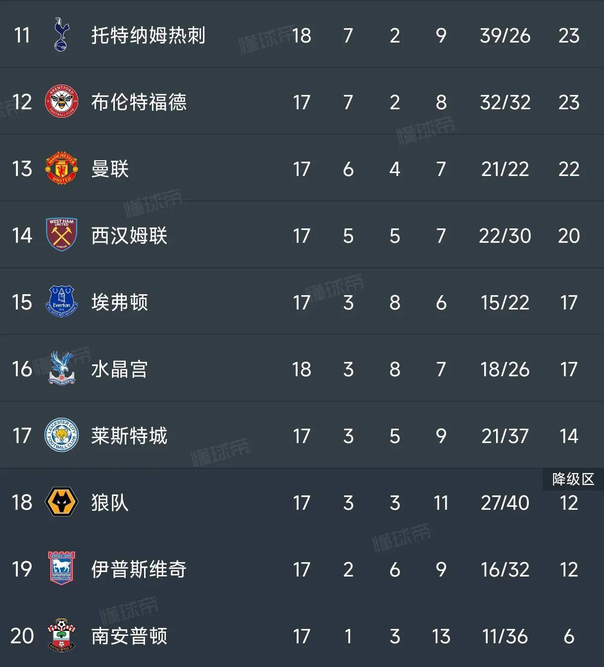 包含切尔西客场凭借一球险胜，保持榜首位置的词条