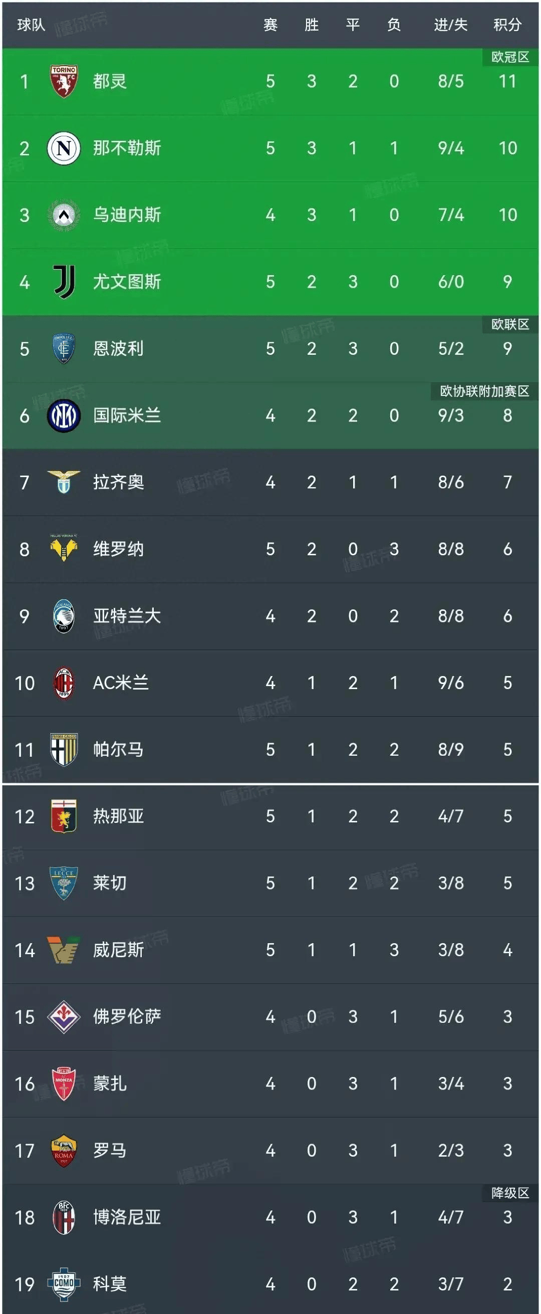 尤文图斯豪取三分，继续斩获意甲宝贵胜利！