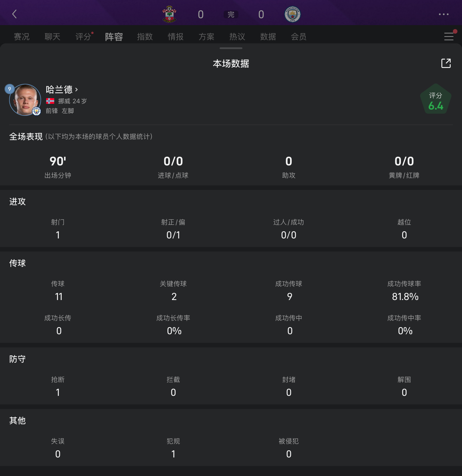 哈兰德关键时刻伤愈复出，TL助力球队获胜！