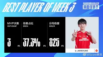 穆雷巅峰对决，JackeyLove与90激战德国队分钟，赛事规则更新胜负难料！